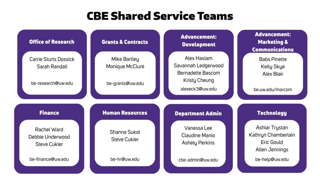 shared service teams