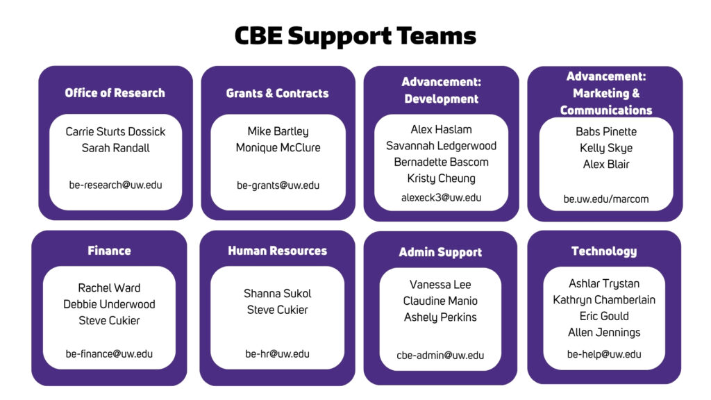 services in cbe 