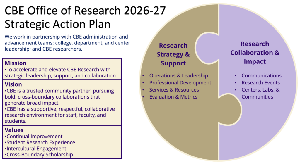strategic plan