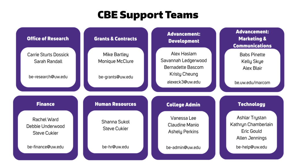 services for research